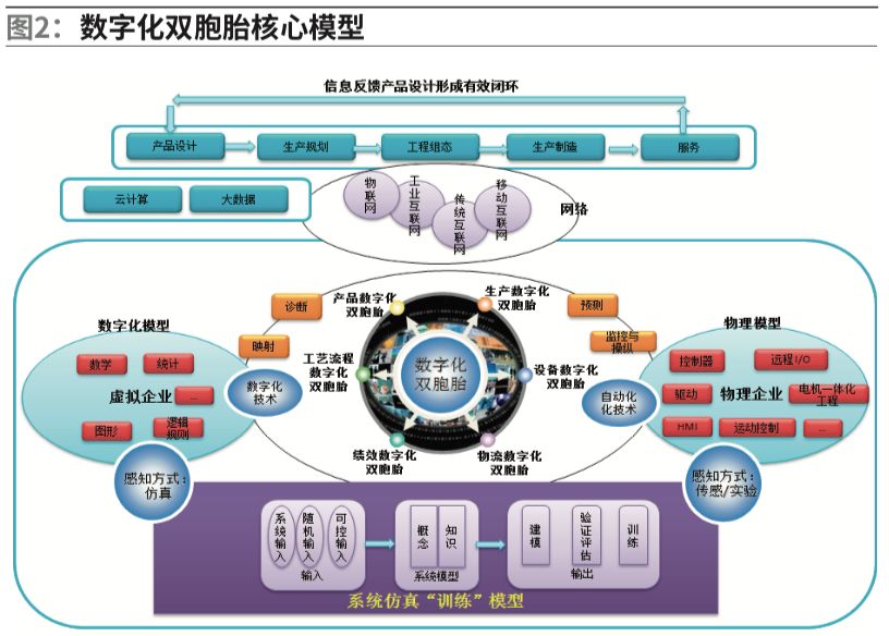 非织造布行业