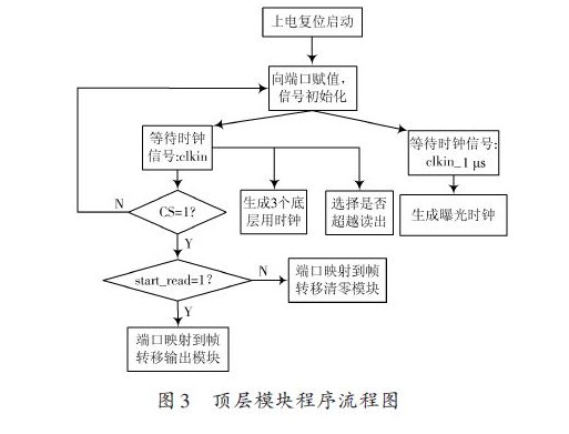 vhdl设计交通灯控制系统