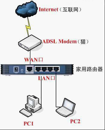 路由器与插箱结构的区别