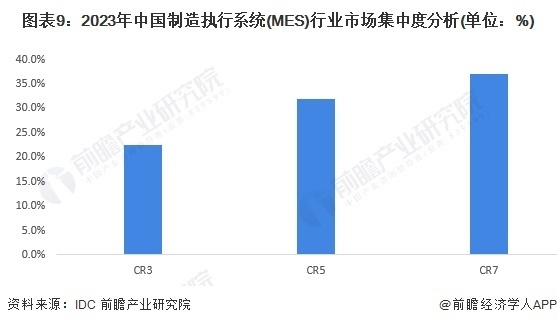 分析杀毒软件产业的竞争情况