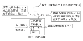 云台的设计原理