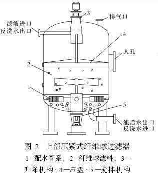 胶粘剂过滤器