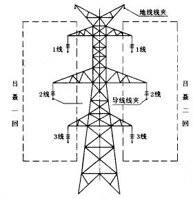 高压输电线路有哪几种谐振方式