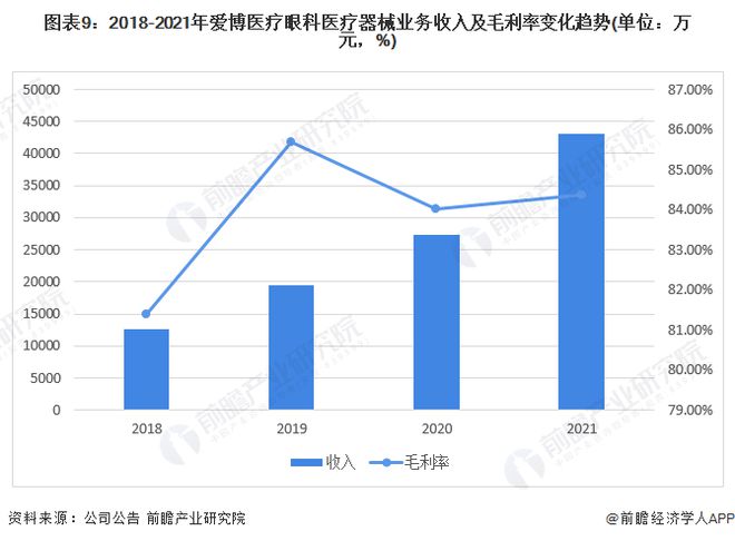 本溪何氏眼科电话