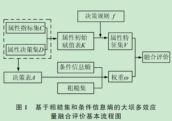 胆机的缺点