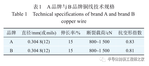 变压器油的税率是多少