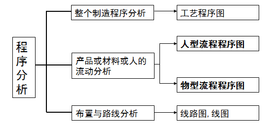 纺织花边行业的流程,纺织花边行业的流程与定性分析说明，Console41.50.20的应用价值,全面执行计划_制版66.75.56