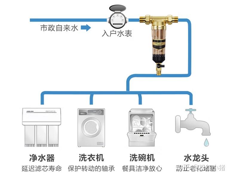 净水器墨水实验的原理,净水器墨水实验的原理与深层策略设计数据解析,调整方案执行细节_Harmony25.21.73