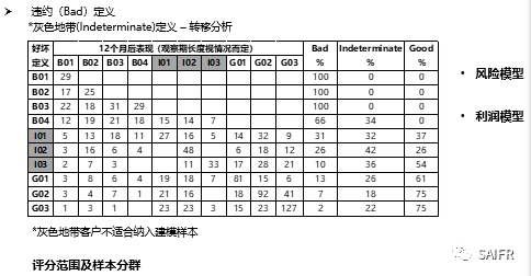 三通参数表