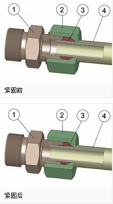 换向阀卡塞怎么处理