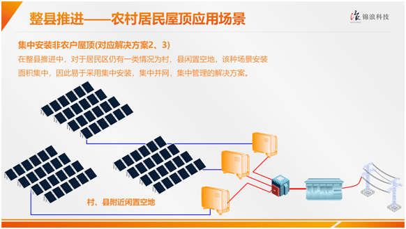 小灵通家庭基站