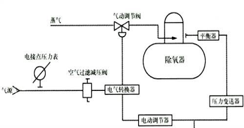 除氧器的工作压力与温度,除氧器工作压力与温度对运行效能的影响，专家观点解析及与苹果款产品的关联性探讨,可靠执行策略_进阶版60.28.71