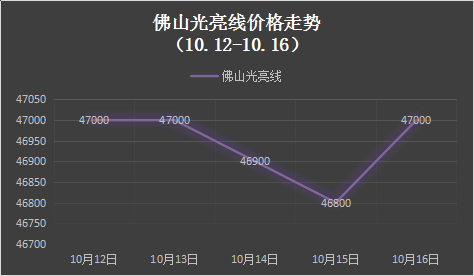 振荡标线涂料价格,振荡标线涂料价格深度评估解析说明,理论依据解释定义_牐版35.22.83