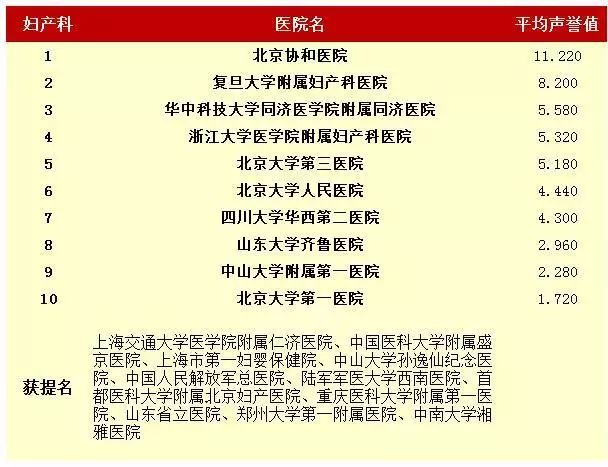 看妇科去医院挂什么号,关于看妇科去医院挂号及前沿评估说明的文章,高速方案规划_创意版60.93.92