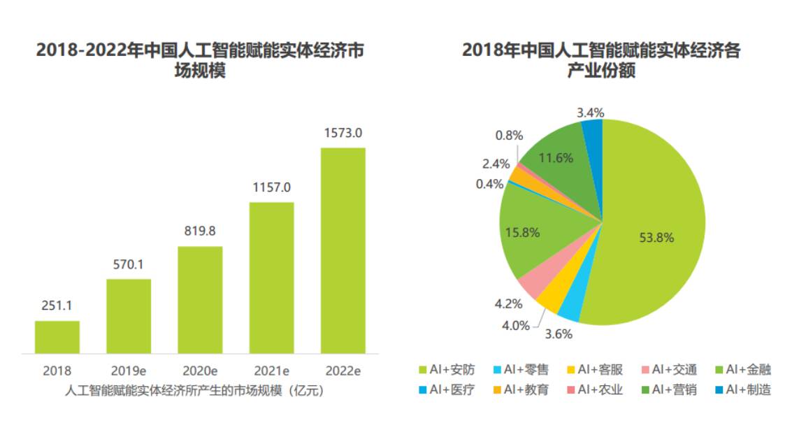 发泡剂与人工智能育种的区别