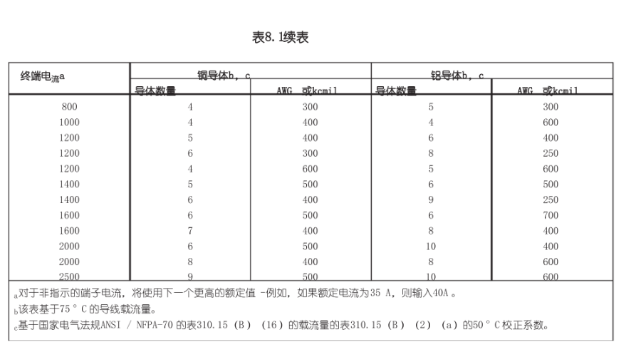 花灯与流量开关材质区别