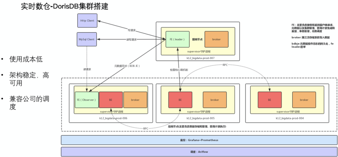 纸媒体传播途径