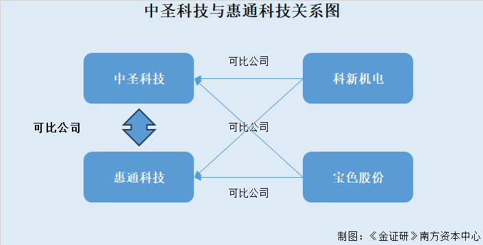 娱乐与美食经济发展的关系