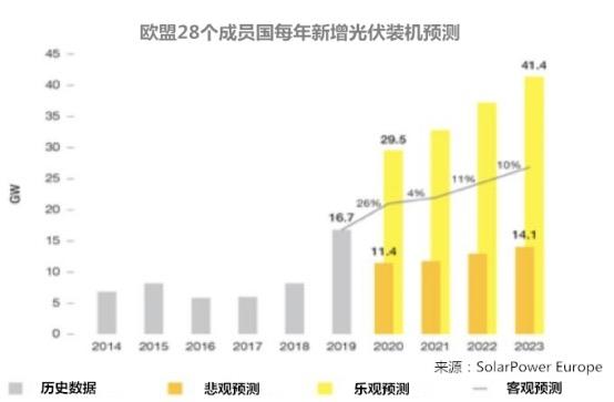 太阳能一体化设计