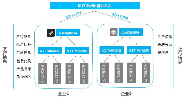 找货源直接厂家出货