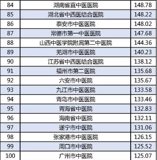 中医眼科全国最好的是哪家,中医眼科全国最佳医院解析及前沿评估,精细策略定义探讨_Harmony13.41.67