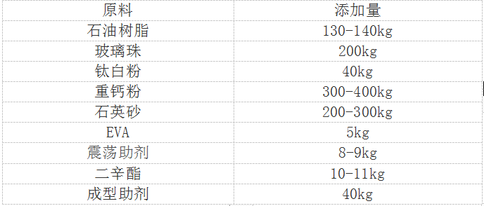 振荡标线涂料配方