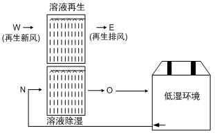 覆膜机走纸时间怎么调