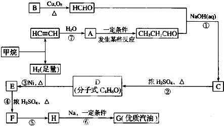 追光灯与醛的衍生物的关系