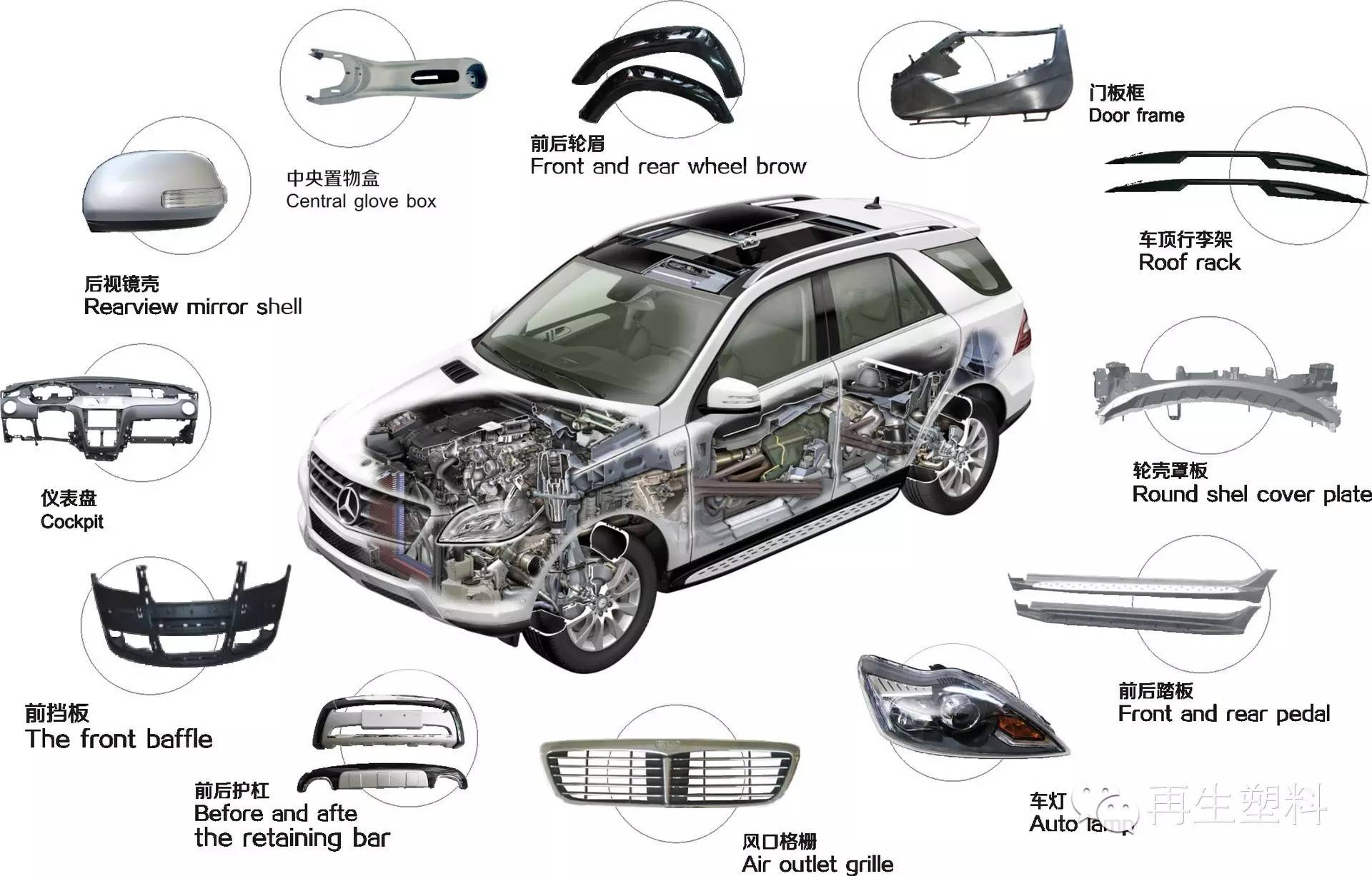 汽车用塑料与农业软件开发的关系