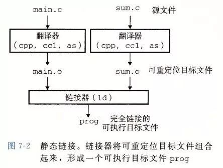 线束定理讲的是什么