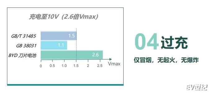 电池隔热阻燃材料