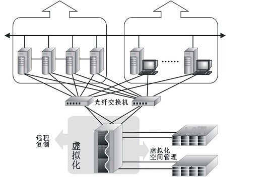 臭氧发生器出现打火