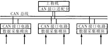 化工废料处理方法