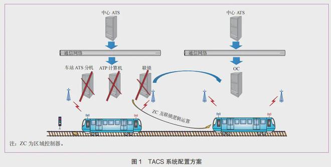 防撞设备种类及用途