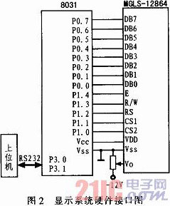 模块接口是什么