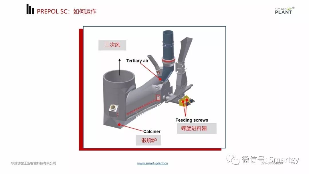 燃烧器的作用和基本要求