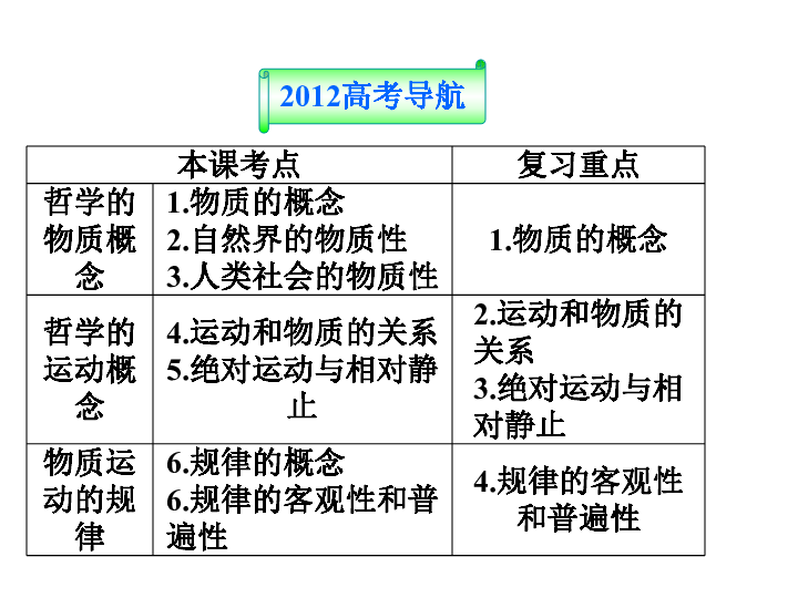 咨询的区别