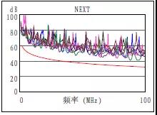 综合布线面板数量怎么求