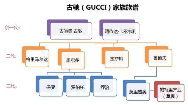 厨房纺织品有哪些