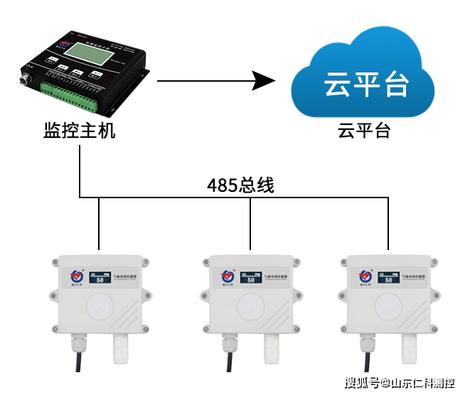 一氧化碳监测设备