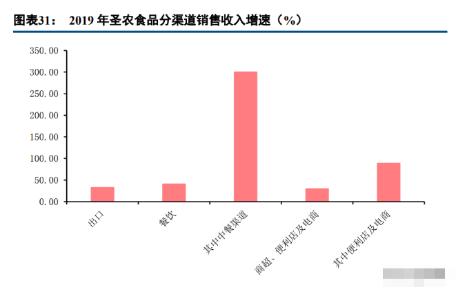 娱乐与小说与中国经济增长新引擎的关系