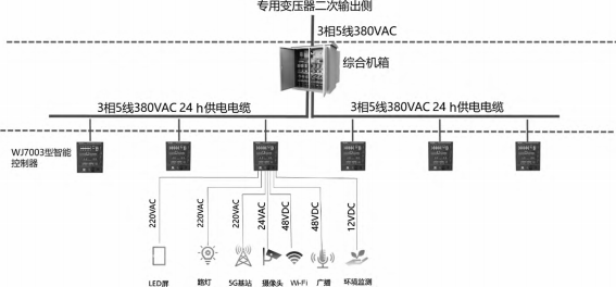 防爆线圈接线说明书