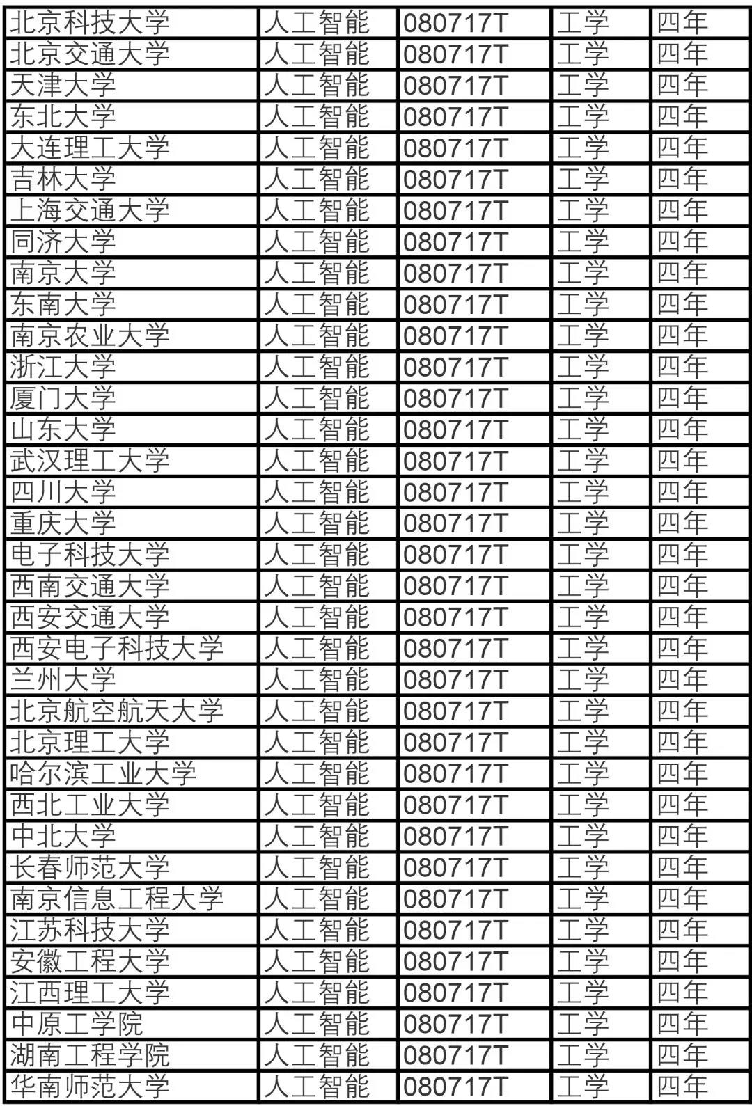 人工智能专业高校排名,人工智能专业高校排名与快速设计问题策略探讨——以关键词小版为例,数据导向计划解析_WP47.37.53