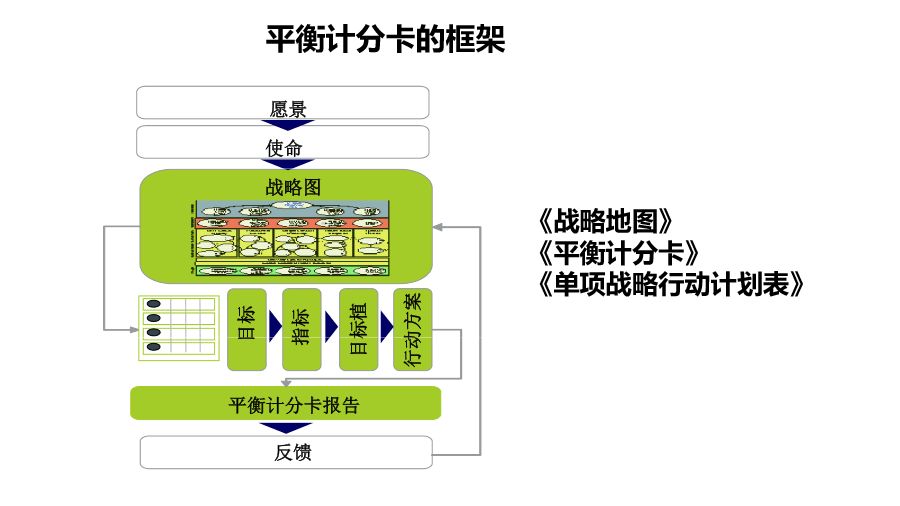 洗车工具车