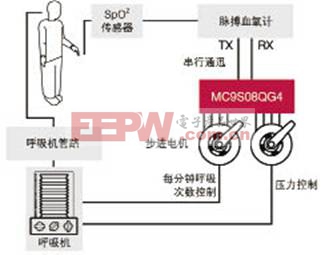 偶氮化工艺是什么