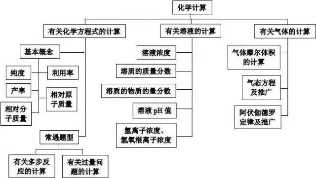 日用品与化学的关系