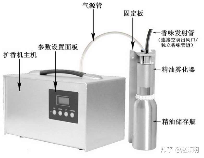 喷香机工作原理