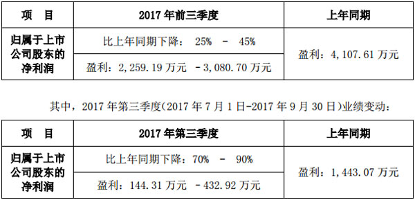 脉冲和光电的区别