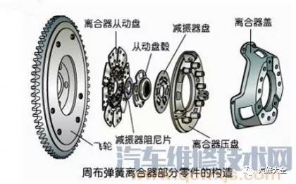 纸盒离合器