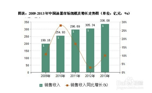 凹版油墨的主要成分